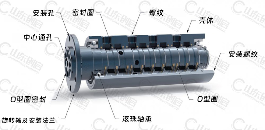 MF型多通路液壓旋轉接頭零件名稱